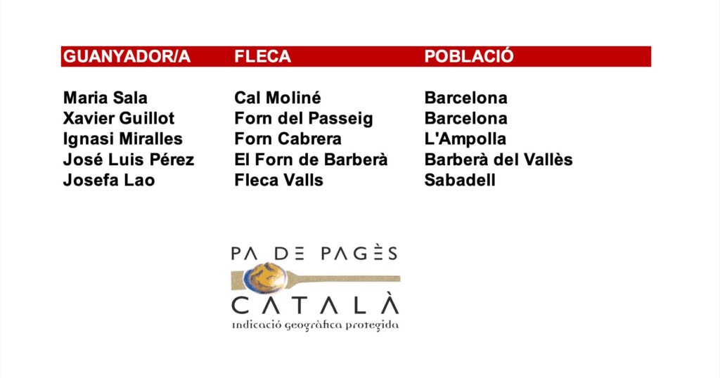 Resultats del sorteig de la Promoció Que no falti mai un bon pa de pagès a taula